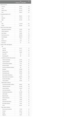 Traumatic brain injury and occupational risk of low-level blast exposure on adverse career outcomes: an examination of administrative and medical separations from Service (2005–2015)